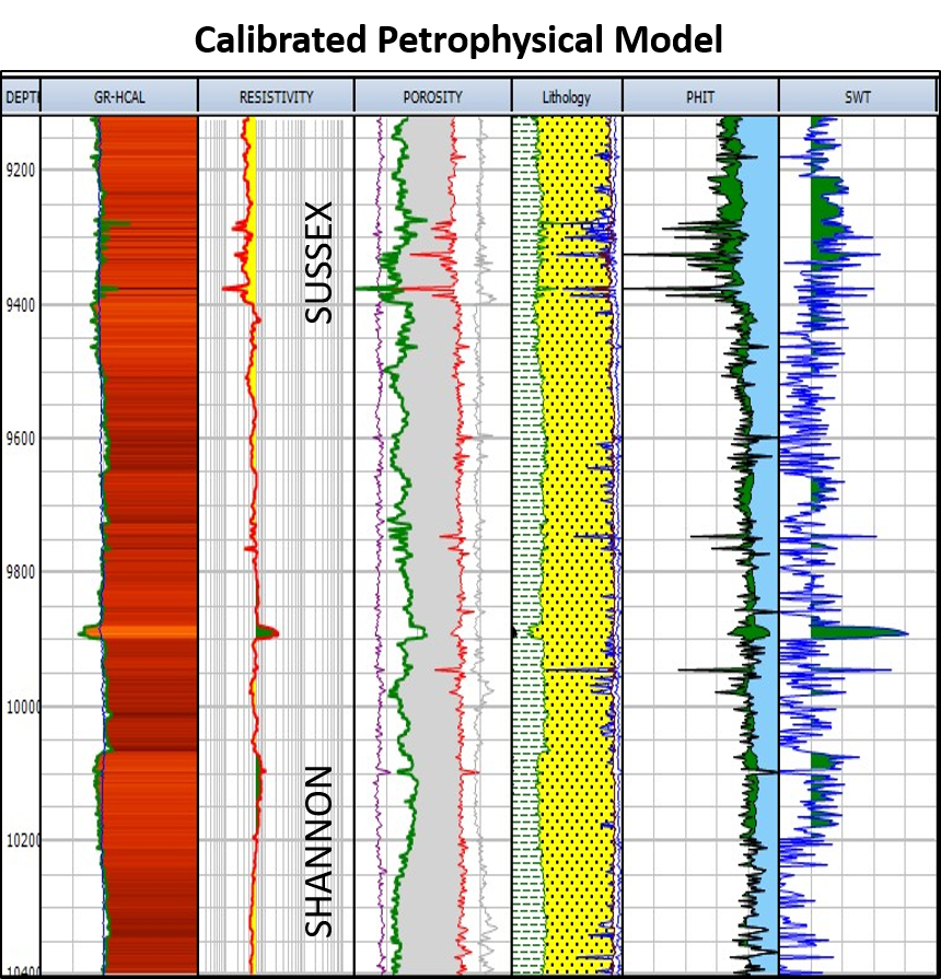 Calibrated Petrophysical Model
